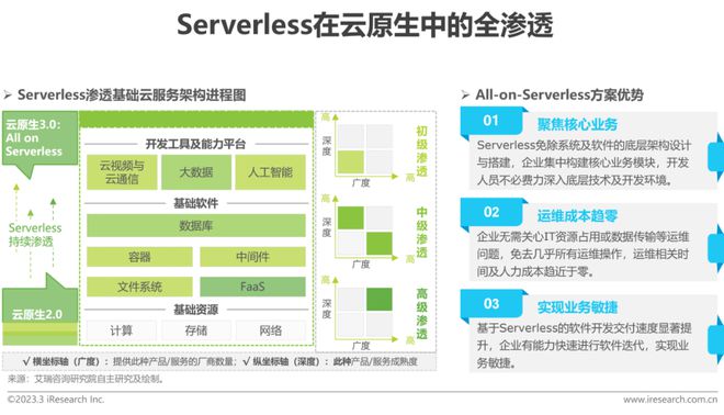 2023年中国科技与IT十大趋势 基础软件服务的崛起与变革