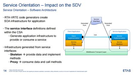 基础软件如何应对软件定义汽车的挑战