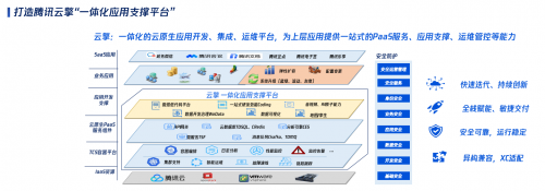 腾讯云副总裁王景田 以技术助力政府数字化转型，聚焦社会价值基础软件服务