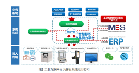 工业互联网标识解析创新加速新型工业化，应用软件服务助力产业升级