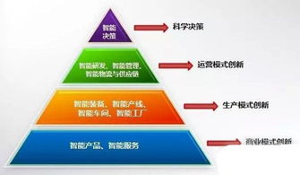 探索M7F与4N2RT 新一代应用软件服务的创新与实践