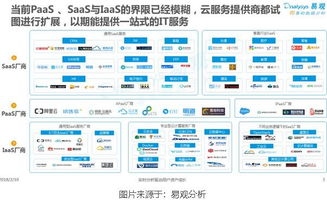 行业生态新活力 华胜天成决胜 云端