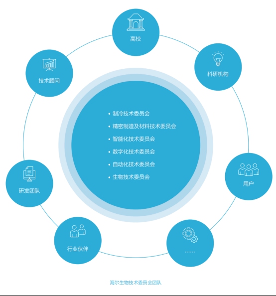 证券之星ESG观察|海尔生物:智慧医疗创新,共塑可持续生命科学未来