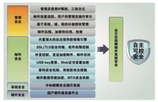 中标软件 以国产基础软件力量，护航电子检务工程安全高效运行