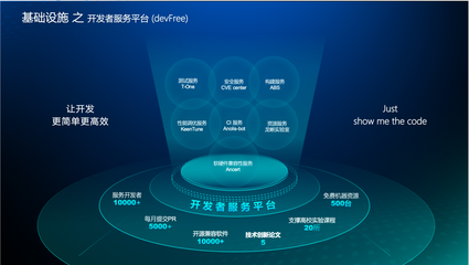 秒级体验，一键调优 龙蜥如何通过三大底座体系构建特色基础设施与应用软件服务