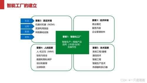 智能制造智慧工厂建设方案文件下载指南 聚焦基础软件服务