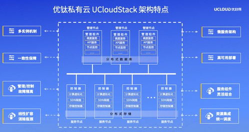 UCloud优刻得召开私有云与混合云软件产品发布暨合作伙伴招募会，携手生态伙伴共赢数字化未来