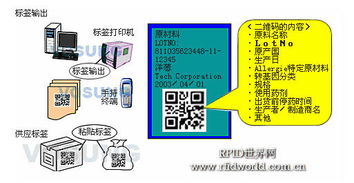 精诚软件食品安全条码追溯系统解决方案 夯实基础软件服务，护航舌尖安全