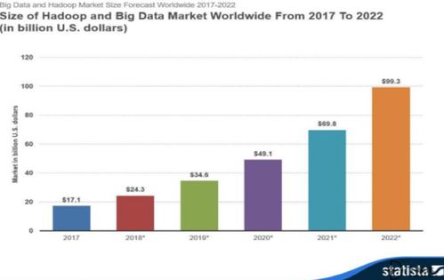 索信达战略收购银兴智能，发力Hadoop生态与大数据基础软件服务，拓展应用软件服务新版图