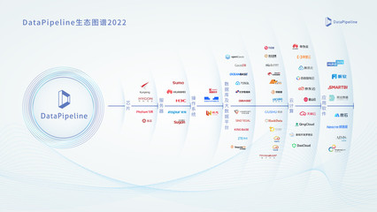 融资丨「DataPipeline」完成B+轮1.2亿元人民币融资，定义基于DataOps理念的下一代数据基础设施